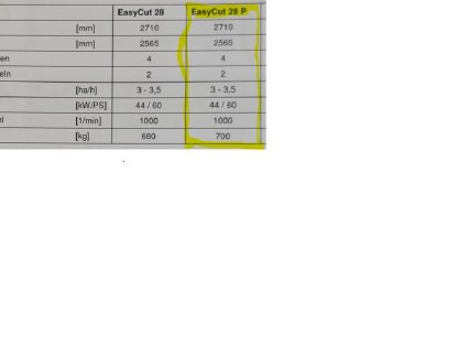 Bild 8:Krone Easy Cut 28 P (Bj. 2010)