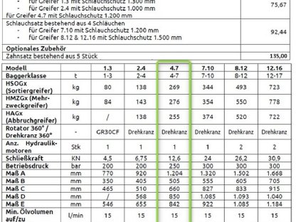 Bild 6:Neuer Sortiergreifer und Universalgreifer 4–7 t Bagger