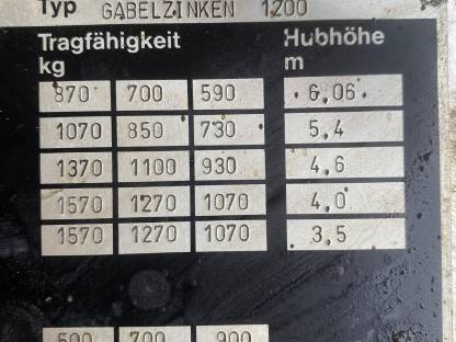 Bild 8:Steinbock Staplermasten