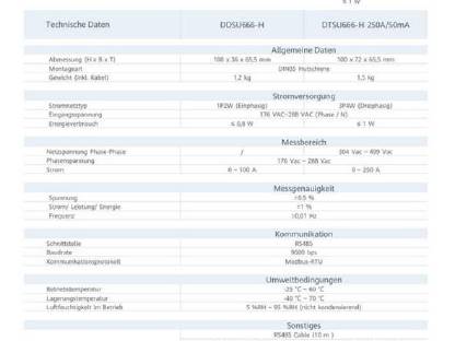 Bild 2:Smart Meter 3-phasig für Huawei Wechselrichter
