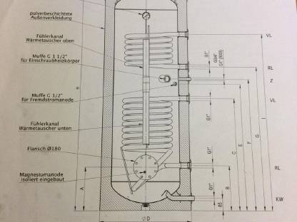 Bild 2:Solarpaneele inklusive 500 l Boiler