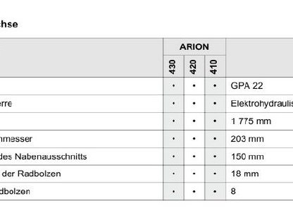 Bild 7:Pflegeräder, Kulturräder, Hackfruchträder Claas Arion