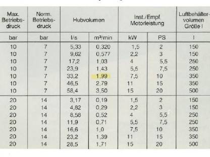 Bild 3:Atlas Copco Airlet LE9 Kompressor
