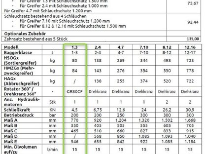 Bild 7:Neuer Sortiergreifer und Universalgreifer 1–17 t Bagger