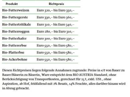 Bild 3:Hafer Bio Austria