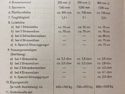 Bild 6:Miststreuer Mengele Doppeltrumpf ES20, Abschiebewagen