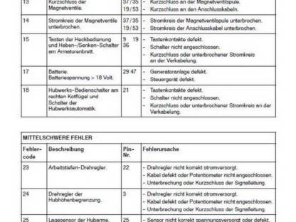 Bild 9:Werkstatthandbuch Steyr 9080MT - 9105MT