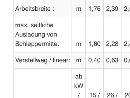 Bild 2:Fischer Mulcher