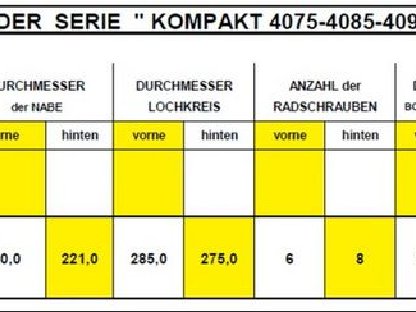 Bild 8:Pflegeräder Steyr Kompakt 280/85R28 und 340/85R38