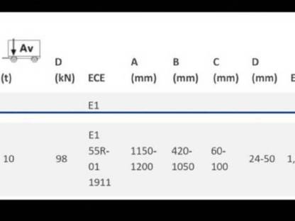 Bild 3:Deichsel Zuggabel GNZ 18