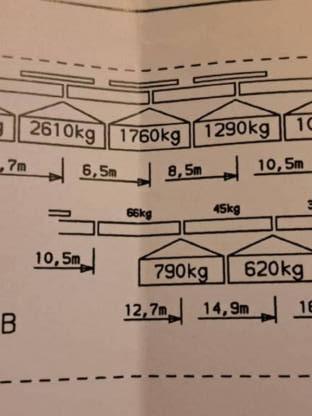 Bild 5:Dvigalo Palfinger PK14080