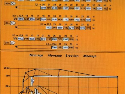 Bild 3:Baukran Potain mit Transportachsen, Turmdrehkran, Hochkran, Modell 350A