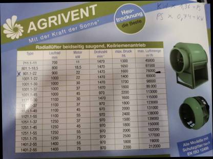 Bild 6:Heulüfter Agrivent