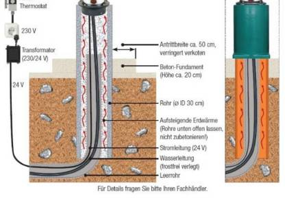 Bild 3:Tränkebecken Suevia 43 A