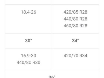 Bild 5:Doppelspurketten Schneeketten 16,9-30/440-28/13,6-36