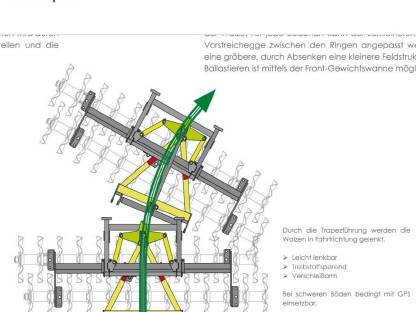 Bild 5:Rahmen Frontcutter Regent Frontpacker