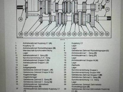 Bild 6:Werkstatthandbücher Steyr Profi