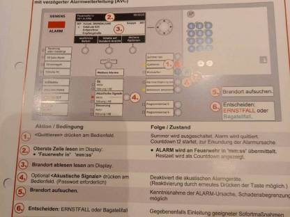 Bild 2:Bedienungsanleitung Brandmeldeanlage Siemens
