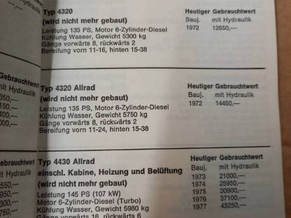 Bild 3:Errechnete Zeitwerte Schlepper und Mähdrescher