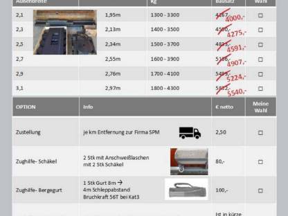 Bild 2:Silowalze Verdichtungs-Walze Silagewalze Bausatz