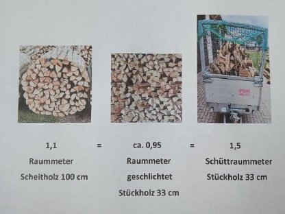 Bild 2:Brennholz Buche