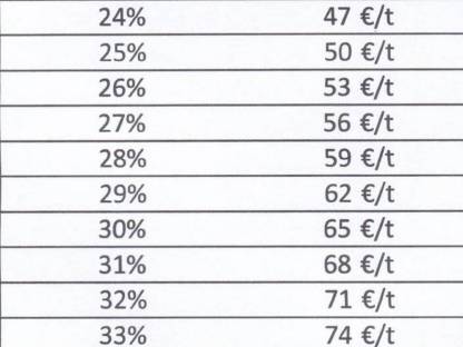 Bild 3:Lohntrocknung Mais/Soja