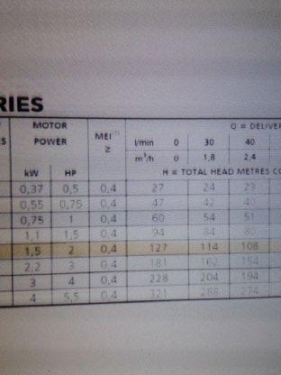 Bild 2:Verkaufe Tiefbrunnenpumpe