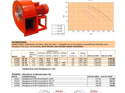 Bild 4:Gruber Belüftungsgebläse
